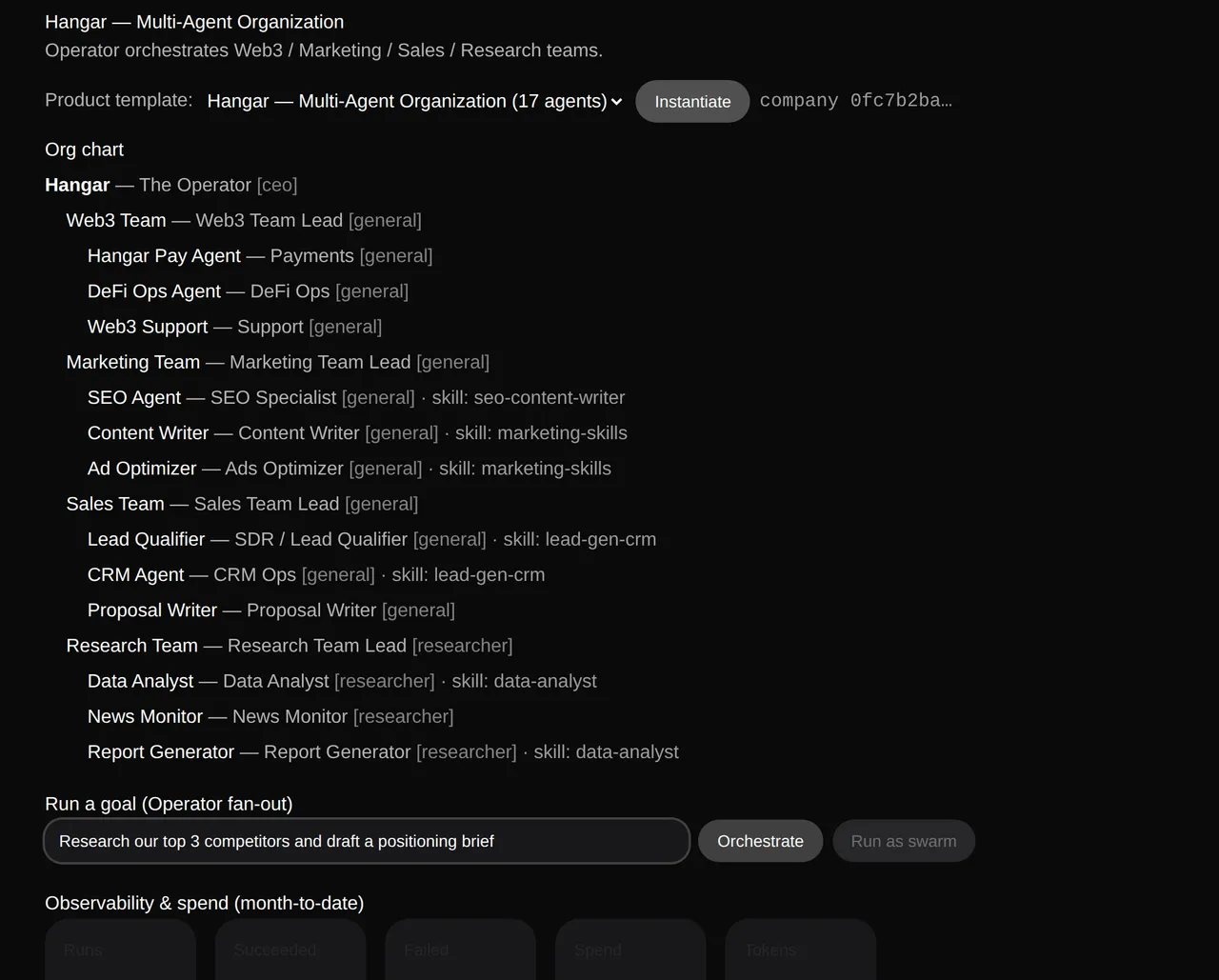 The Hangar dashboard showing a live 17-agent organization — an Operator over Web3, Marketing, Sales, and Research teams — with a goal being typed: 'Research our top 3 competitors and draft a positioning brief', and a month-to-date spend meter reading $0.00.